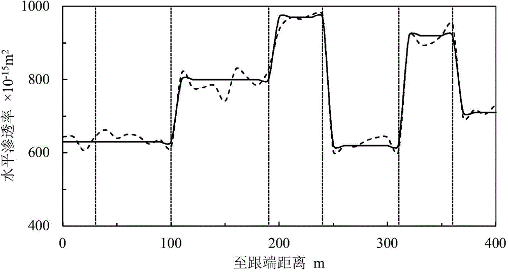 Bottom water reservoir horizontal well variable-parameter perforation water-controlled completion method and device