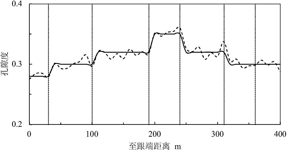 Bottom water reservoir horizontal well variable-parameter perforation water-controlled completion method and device