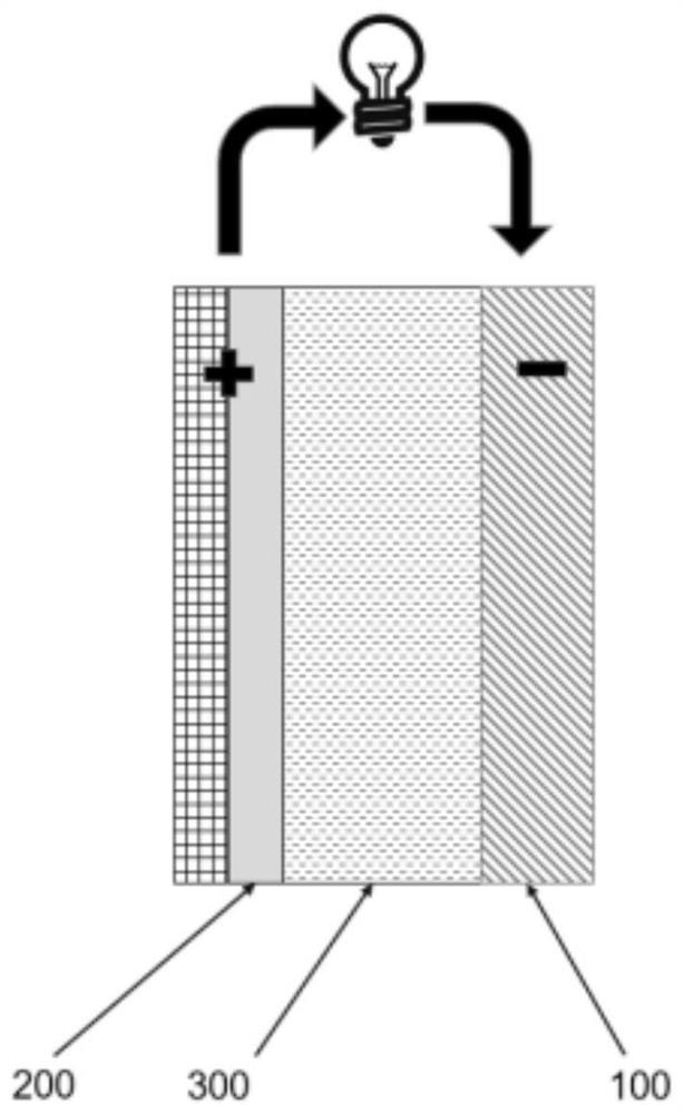 Zinc negative electrode provided with electrolyte flow distribution component and application thereof