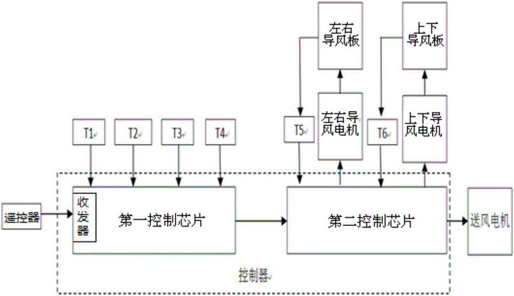 Air supply control system and method for air conditioner