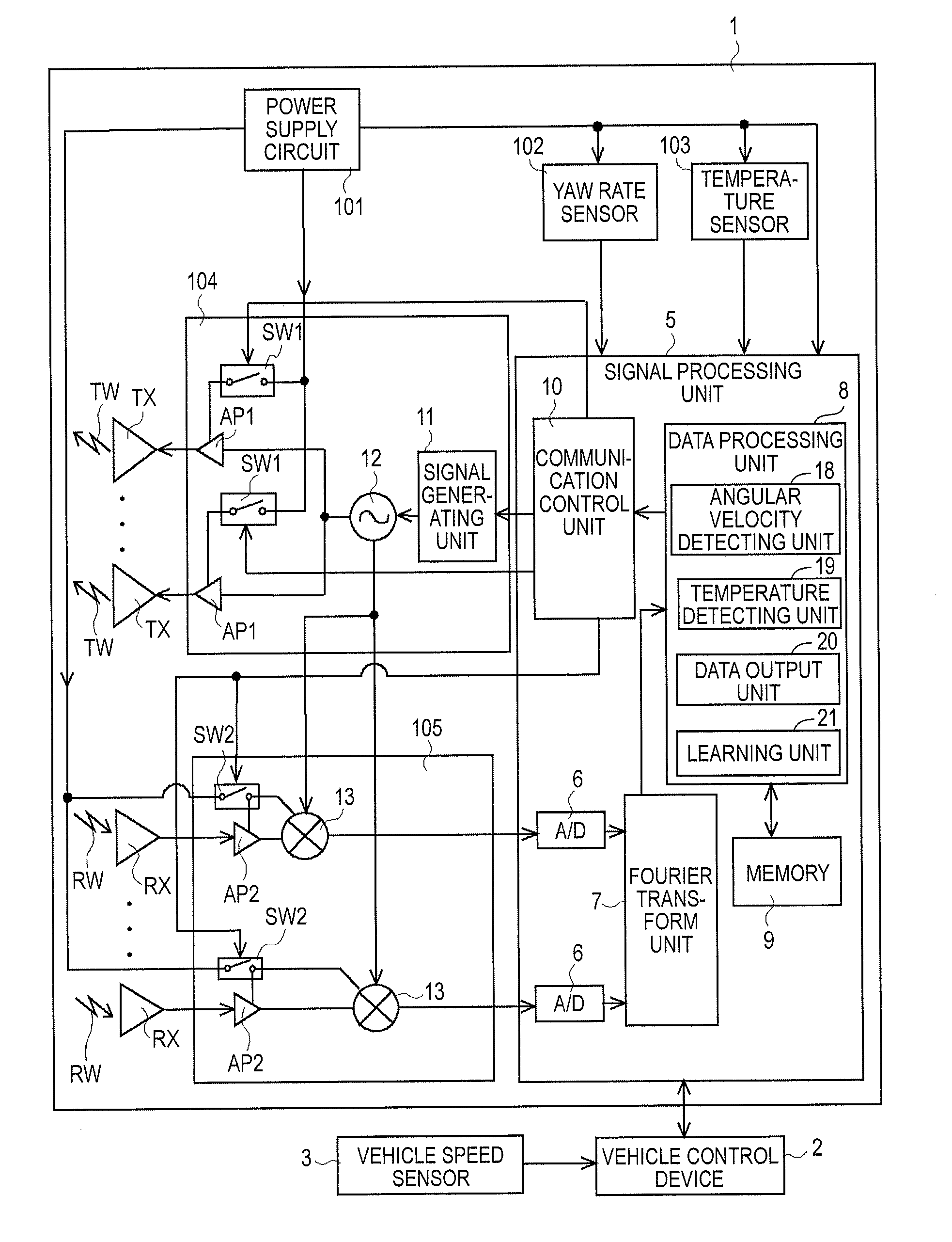 Radar device and signal processing method