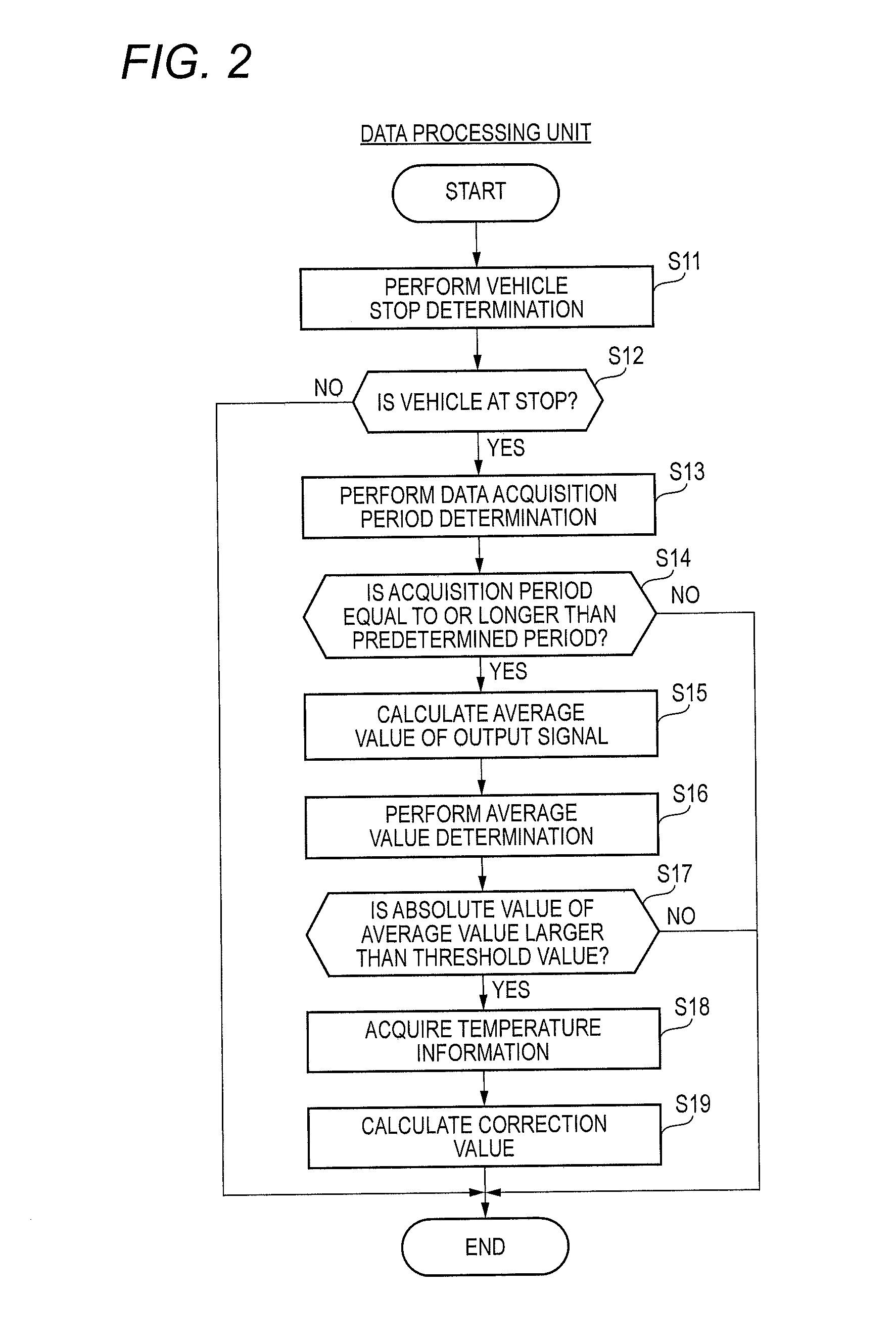 Radar device and signal processing method