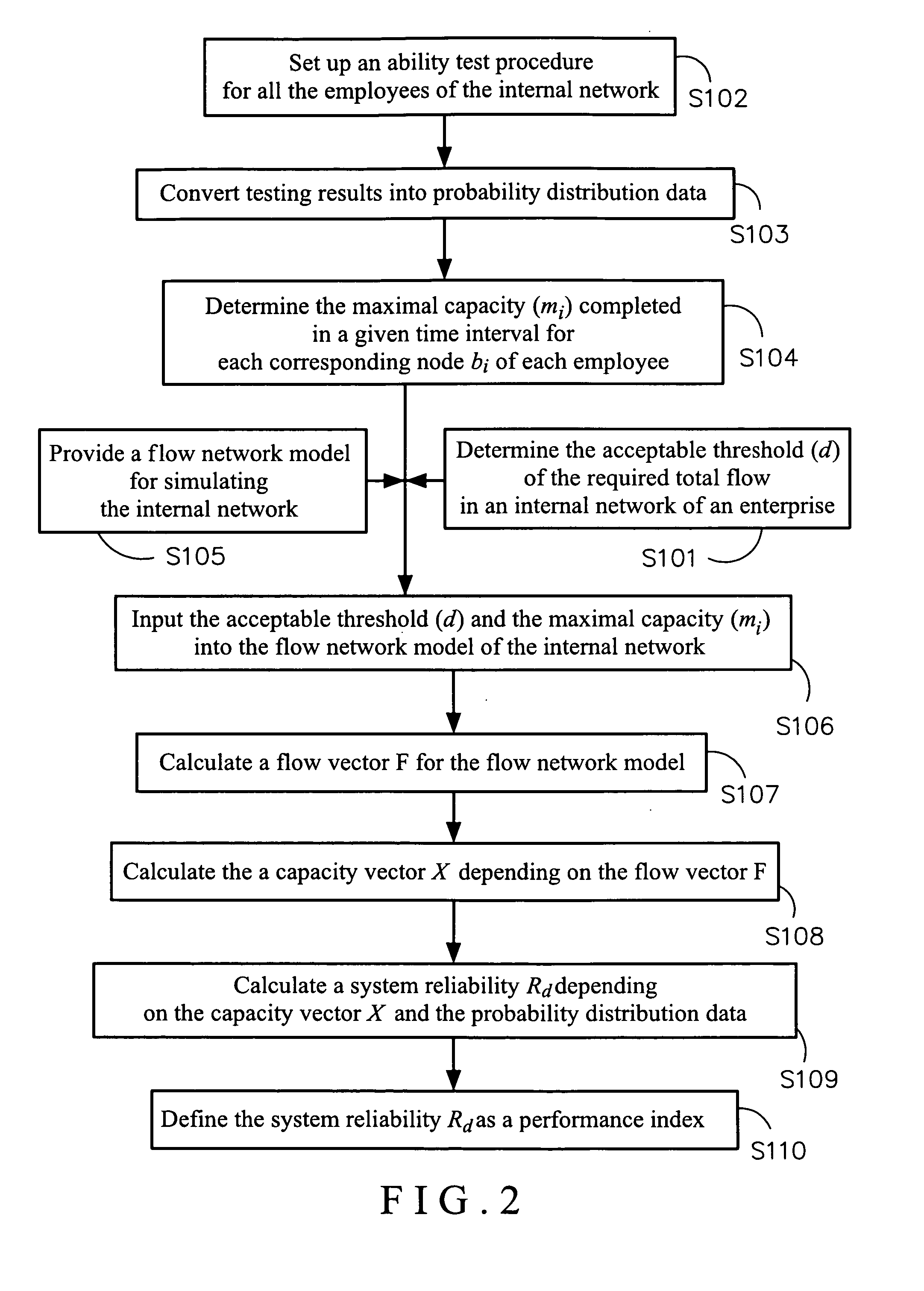 Method for evaluating performance of internal network in an enterprise