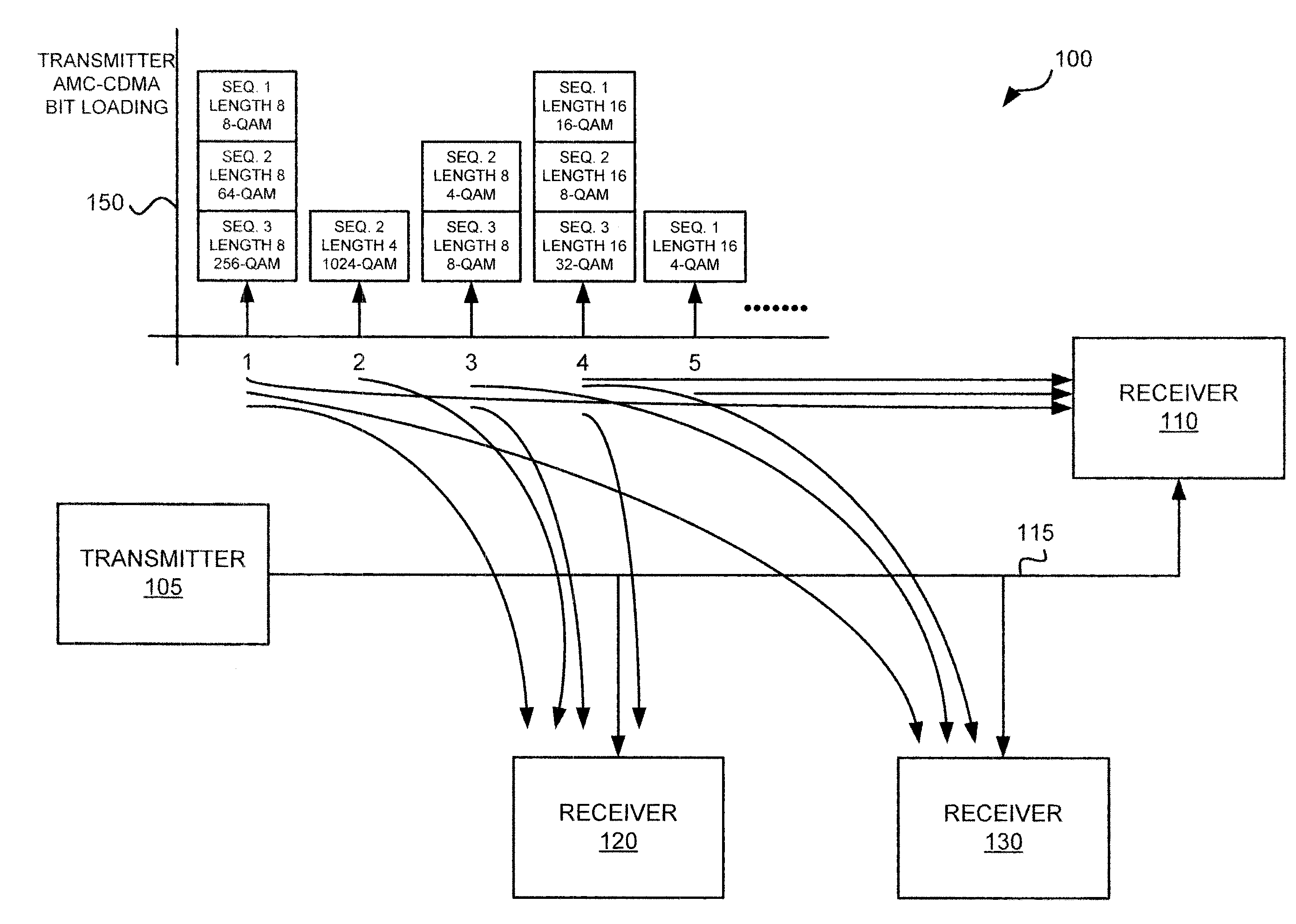 Adaptative Multi-Carrier Code Division Multiple Access