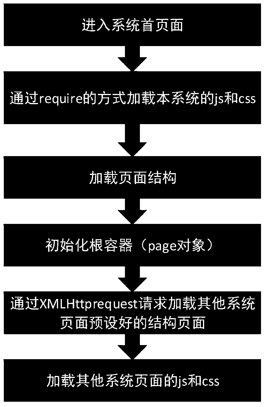 Page integration system and method