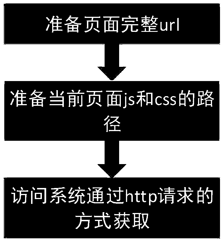 Page integration system and method