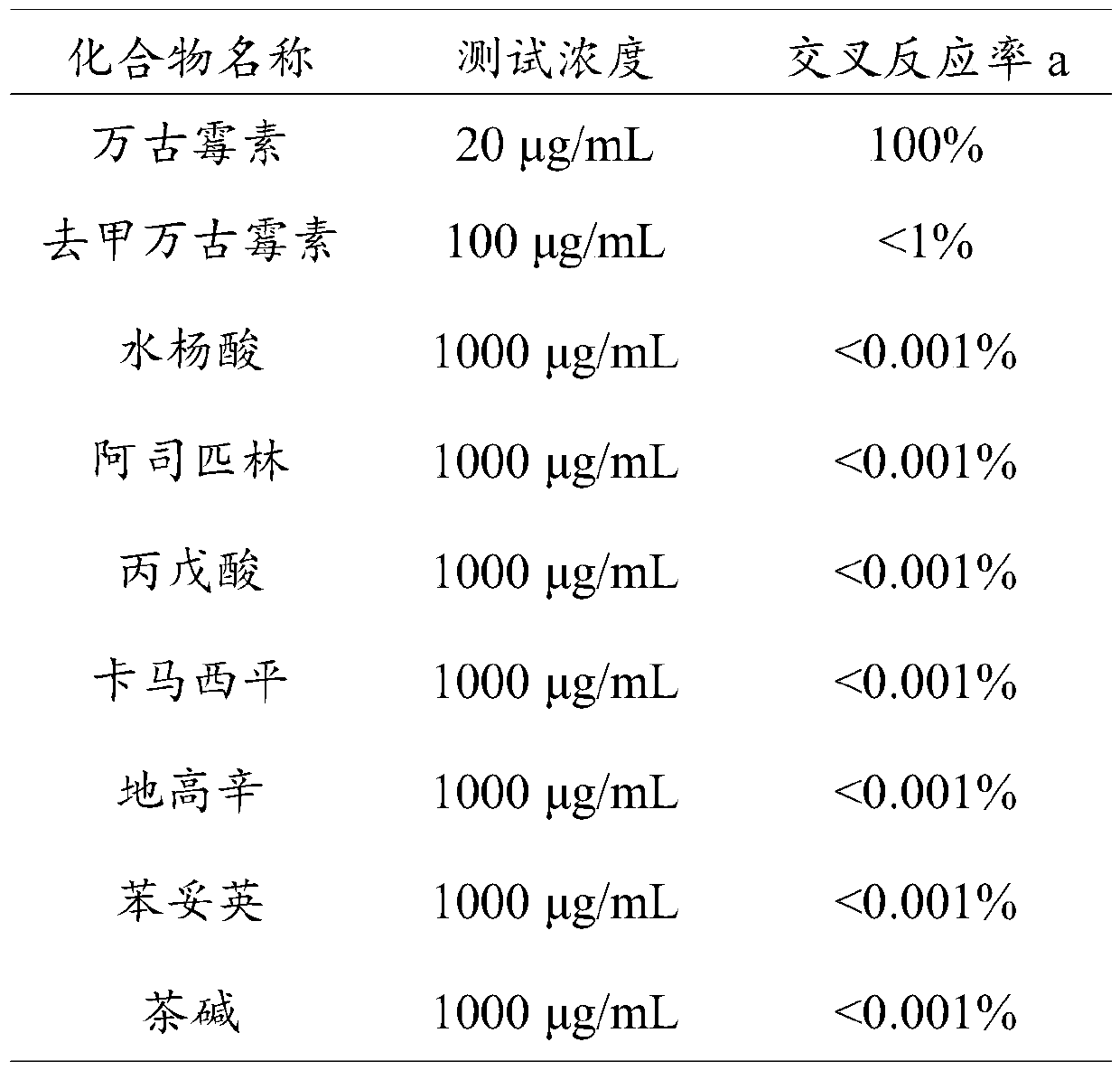 Time-resolved fluorescence immunochromatographic test strip for detecting vancomycin and preparation method and application thereof