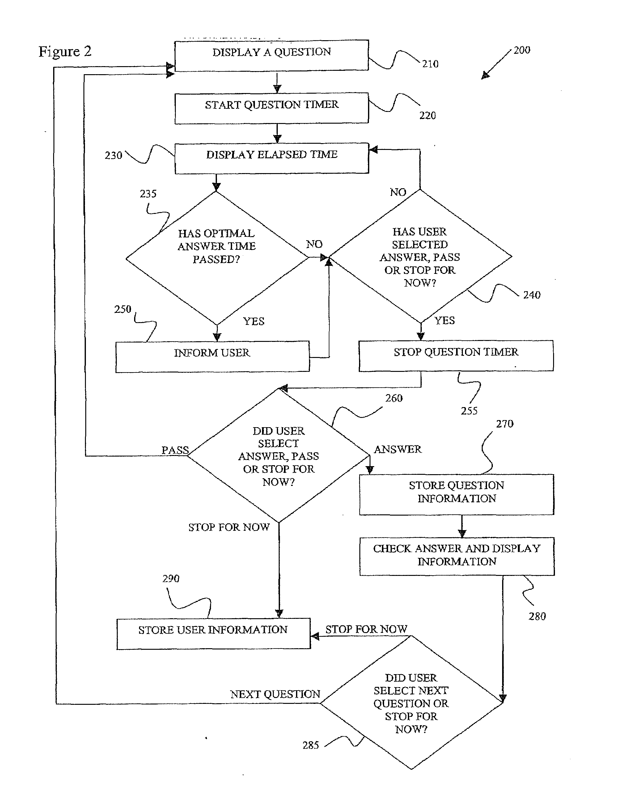 Method and system for improving performance on standardized examinations