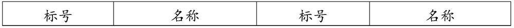 Water washing method and system for high-nickel ternary cathode material