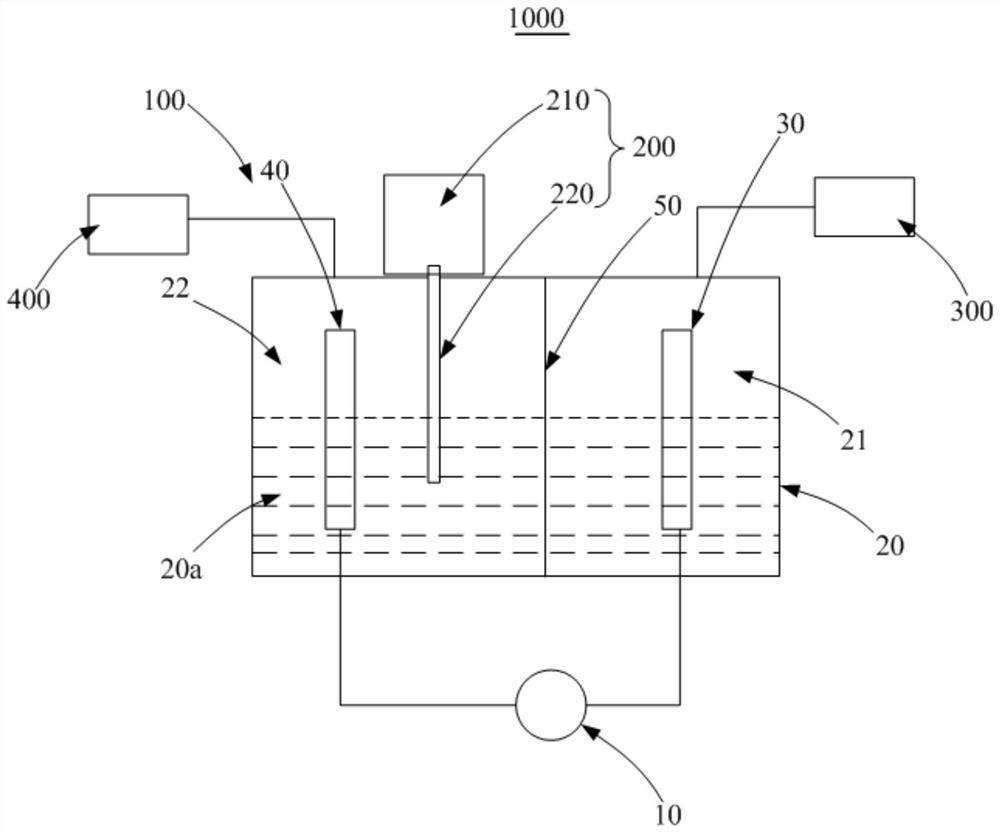 Water washing method and system for high-nickel ternary cathode material