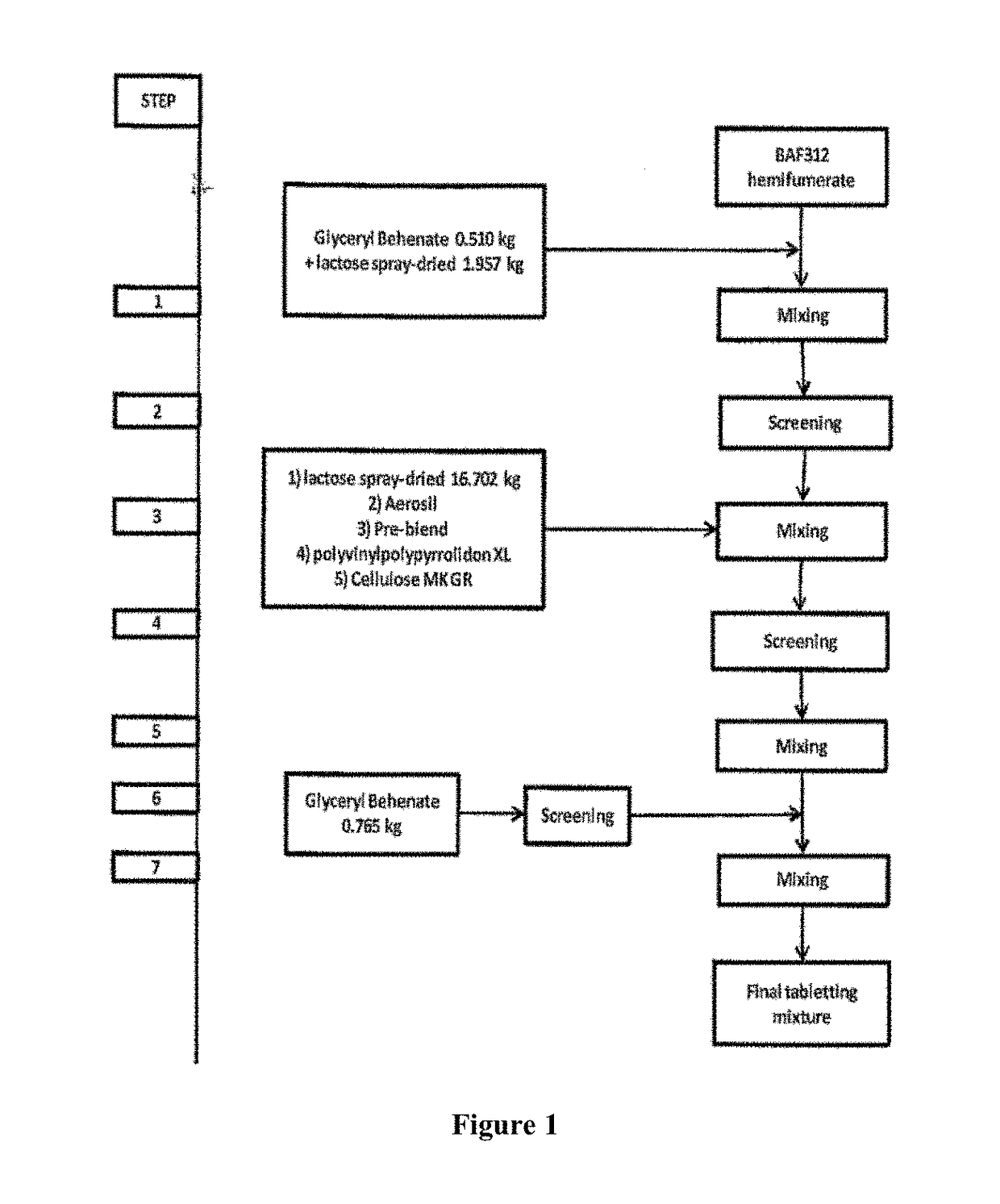 Sip modulator immediate release dosage regimen