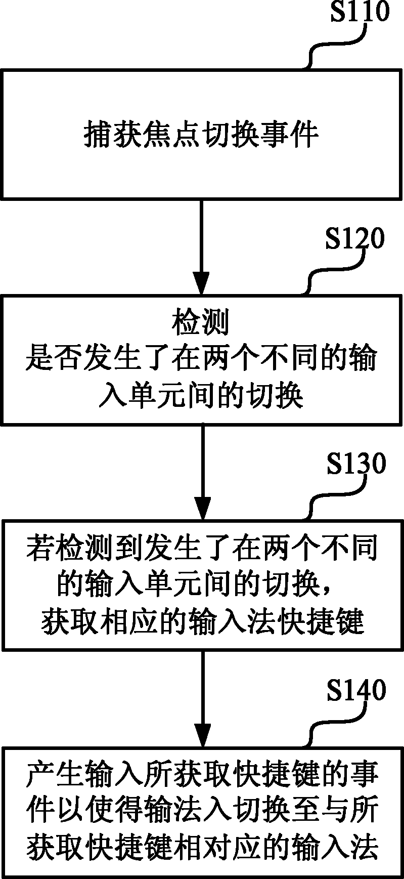 Intelligent Linux device and input method switching method for same