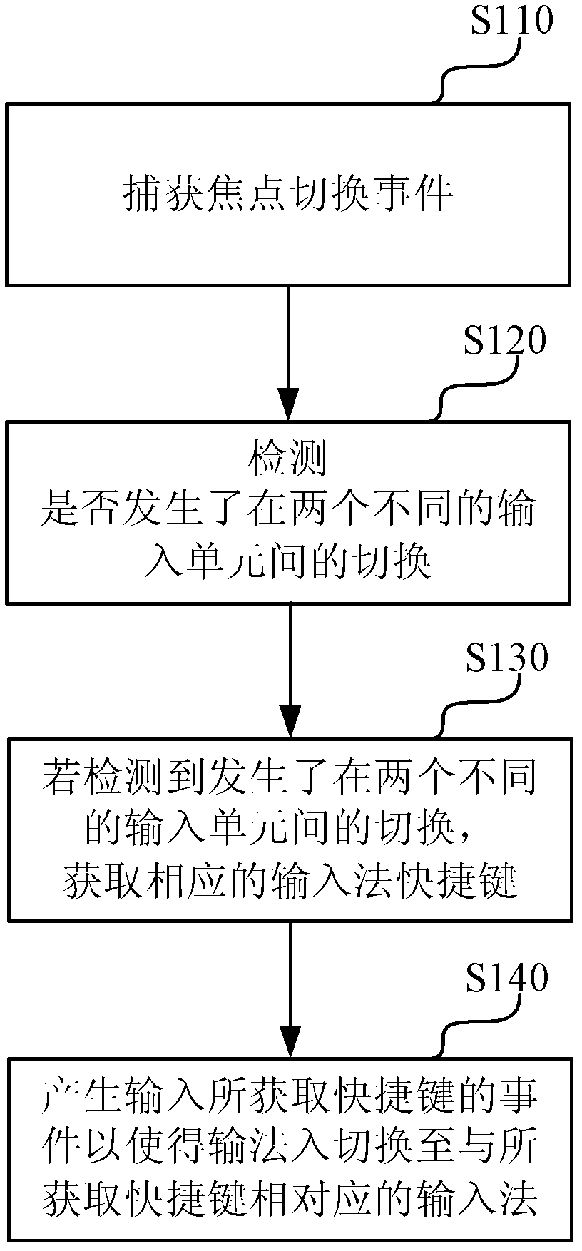 Intelligent Linux device and input method switching method for same