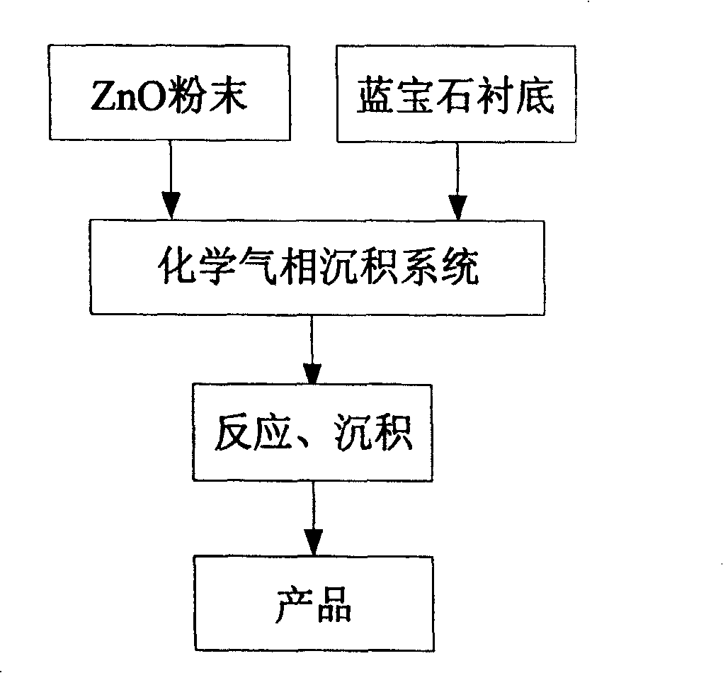 Method for preparation of a-b orientated ZnO nanometer linear array