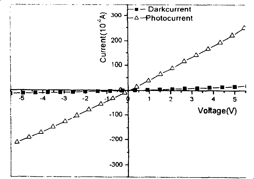 Method for preparation of a-b orientated ZnO nanometer linear array