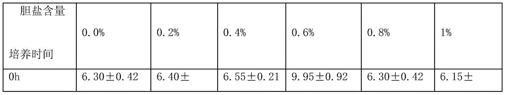 Quinoa powder and preparation method thereof