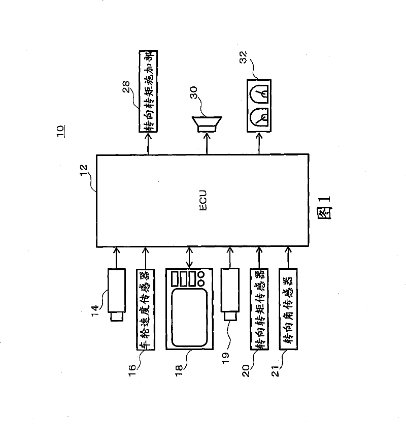 Driving assist system