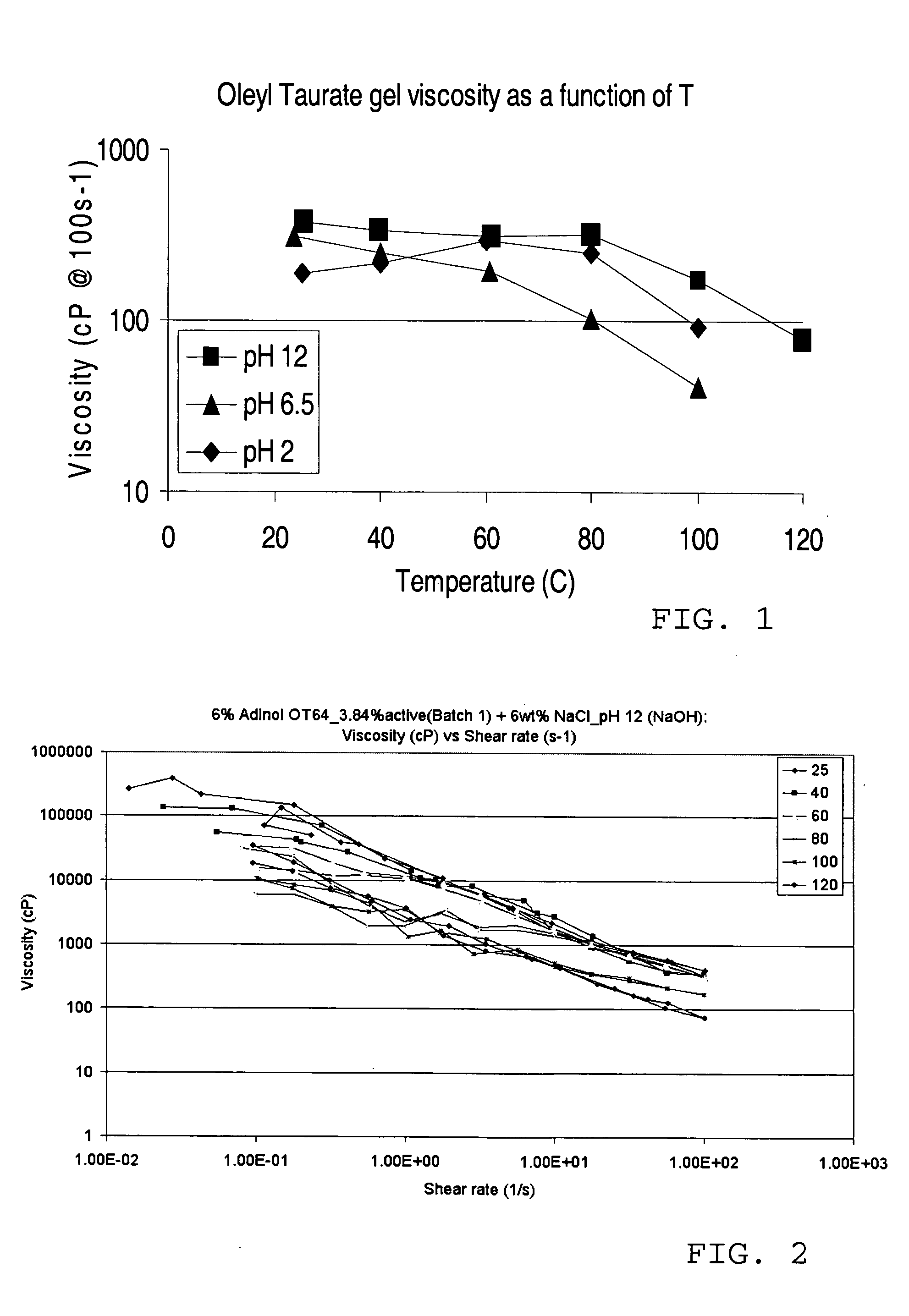 Anionic viscoelastic surfactant