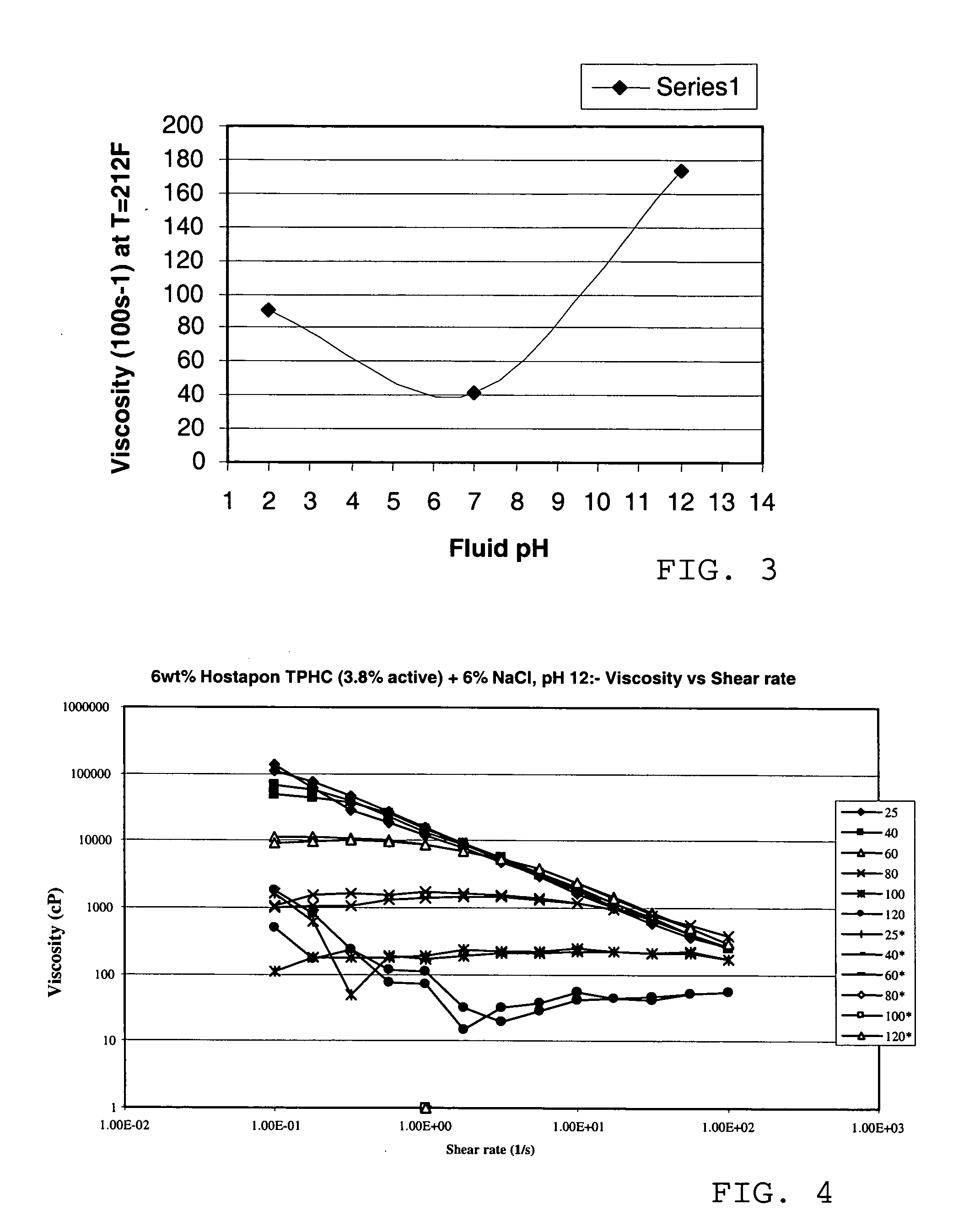 Anionic viscoelastic surfactant