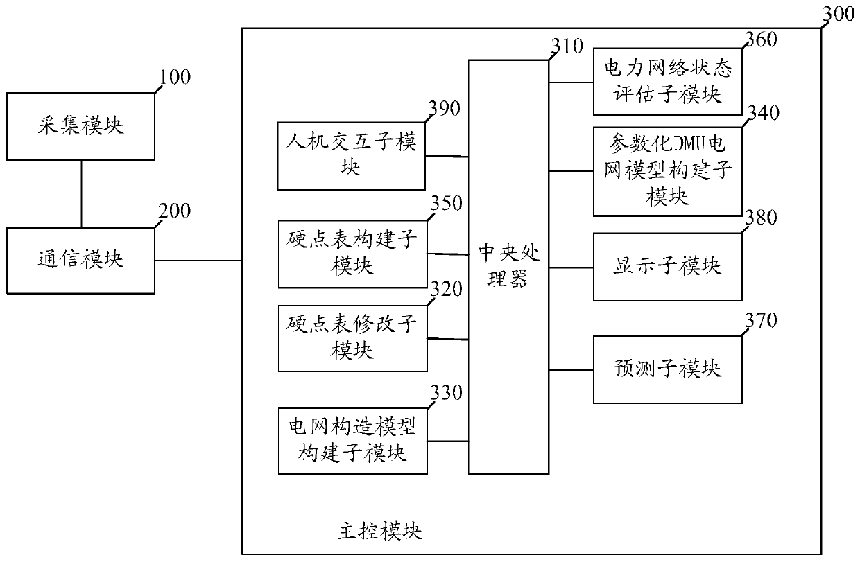 A Distribution Network Planning Monitoring System