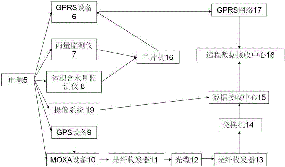 Landslide hazard monitoring system and method