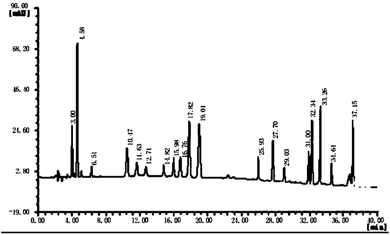 Nutritional composition capable of promoting wound healing, bedsore restoration, and postoperative stress ulcer healing