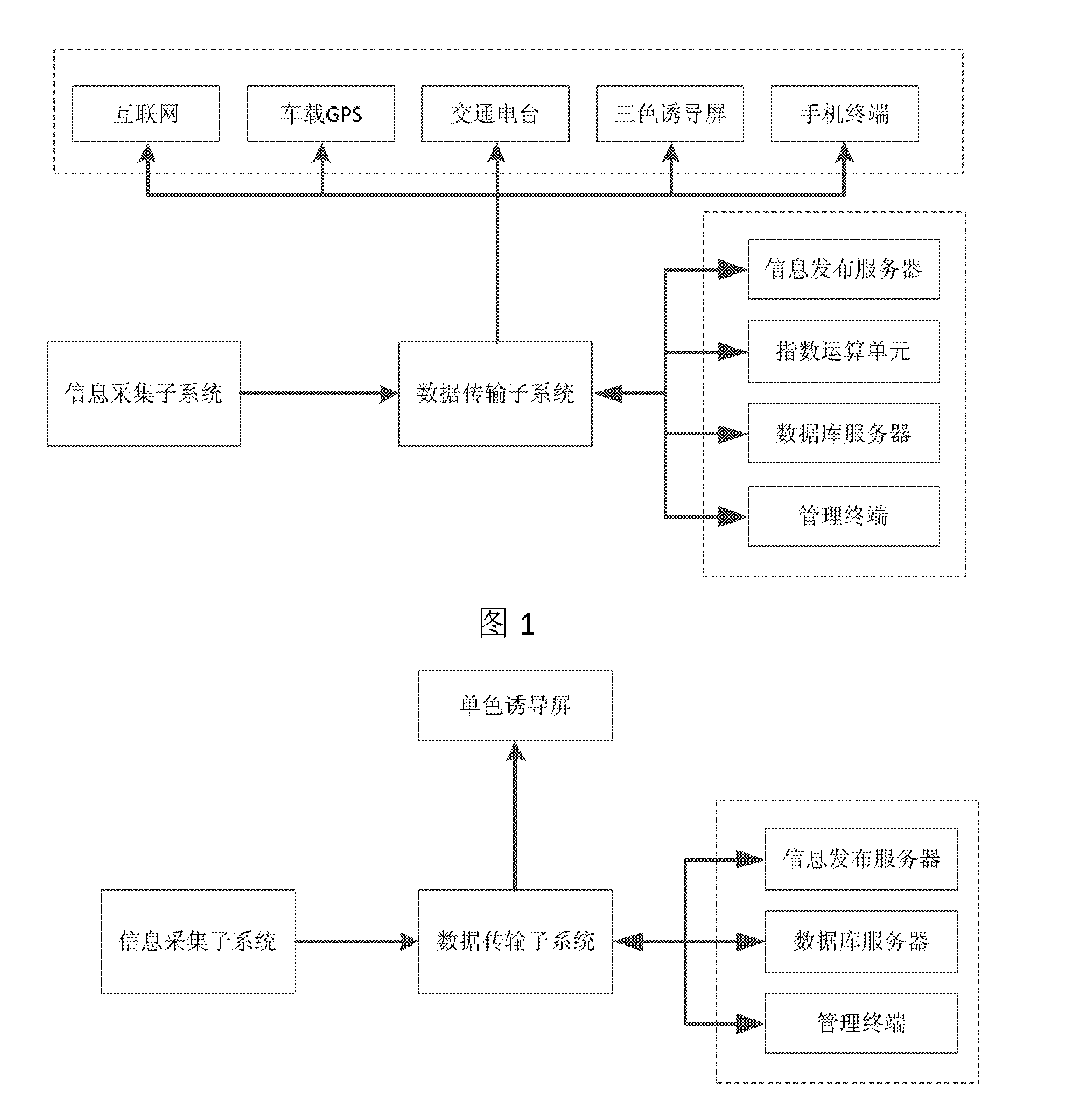 Parking guidance system and method thereof based on release and forecast of parking index