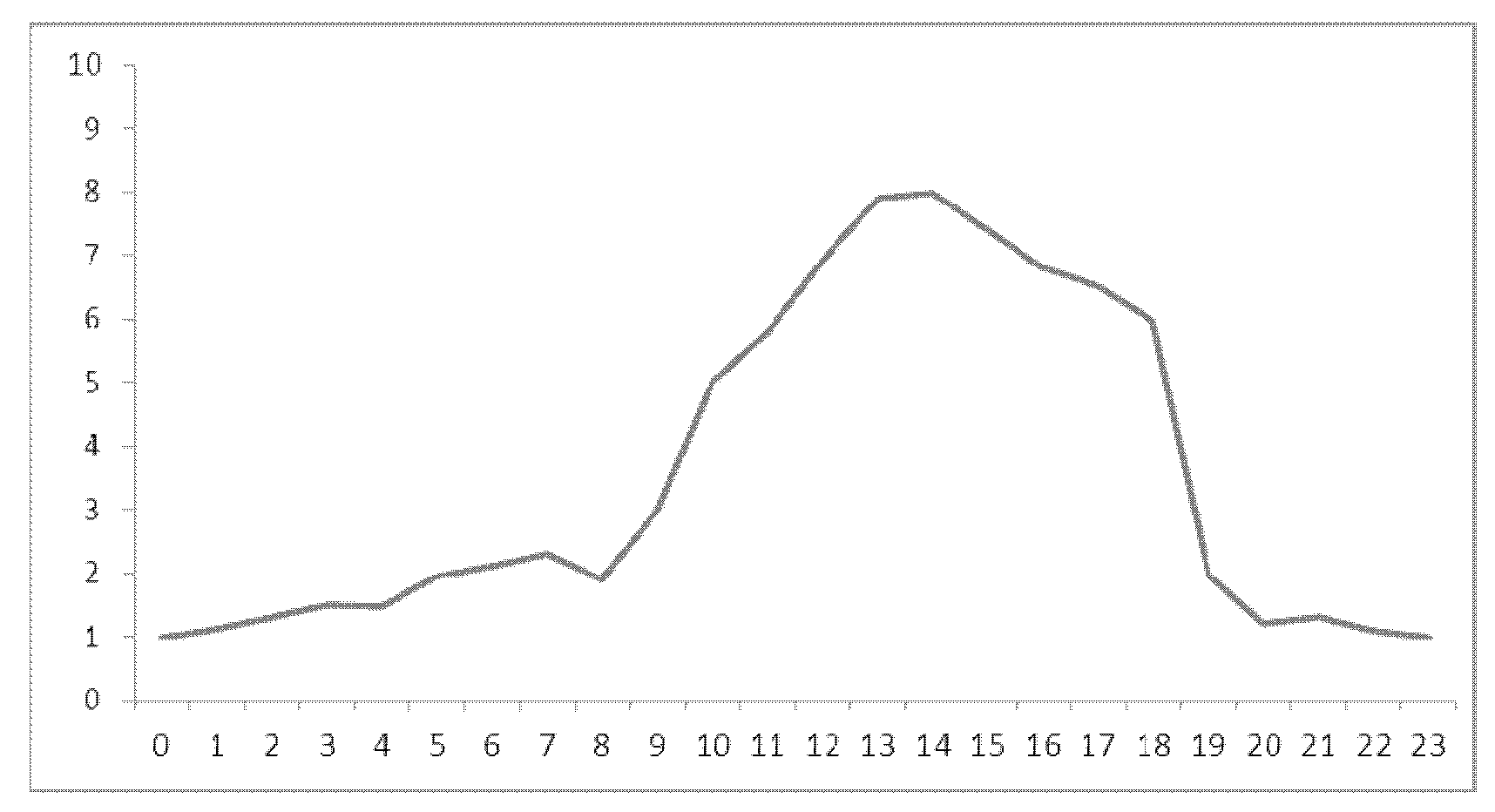 Parking guidance system and method thereof based on release and forecast of parking index