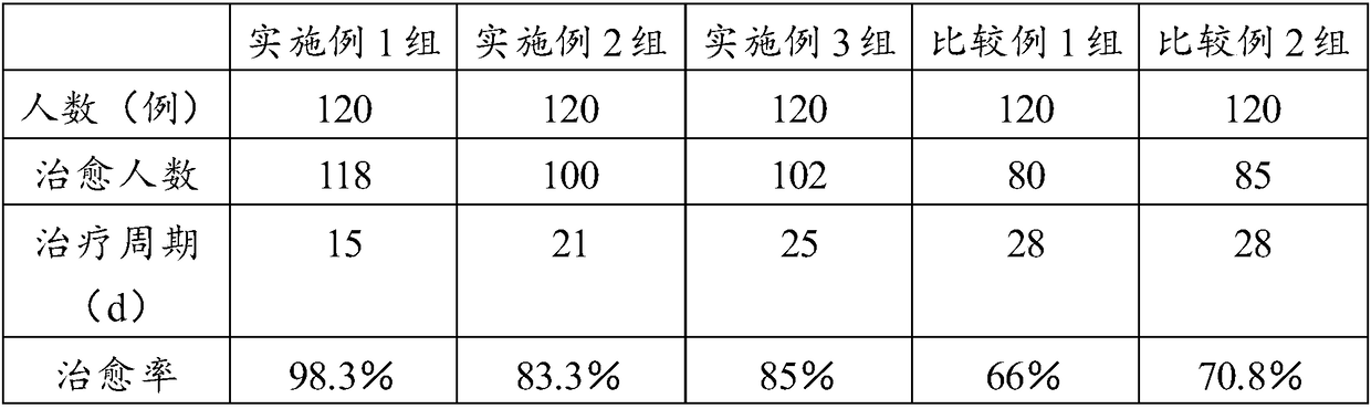 Traditional Chinese medicine composition for treating burns and scalds and preparation method and application thereof