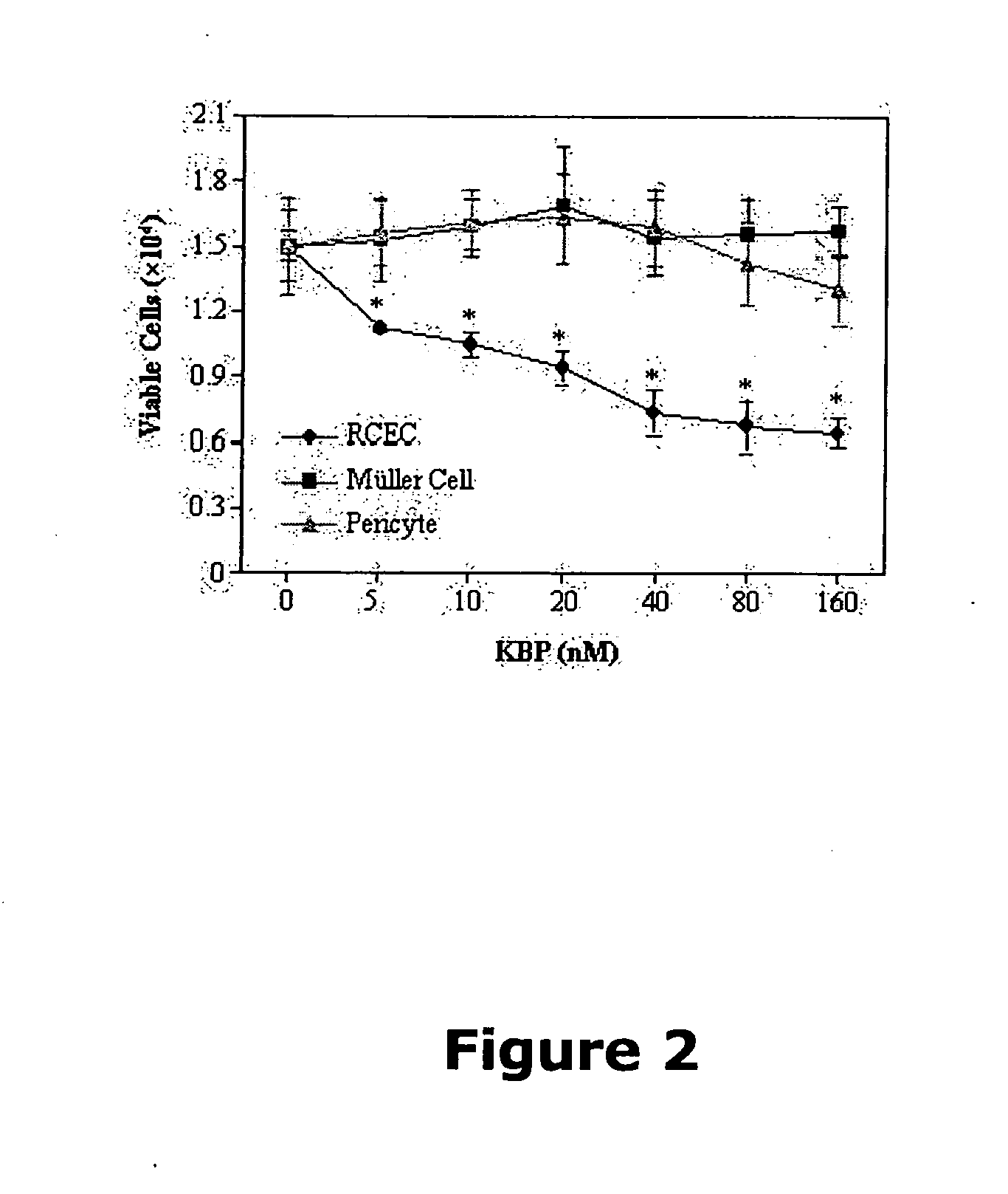 Compounds useful in inhibiting vascular leakage, inflammation and fibrosis and methods of making and using same