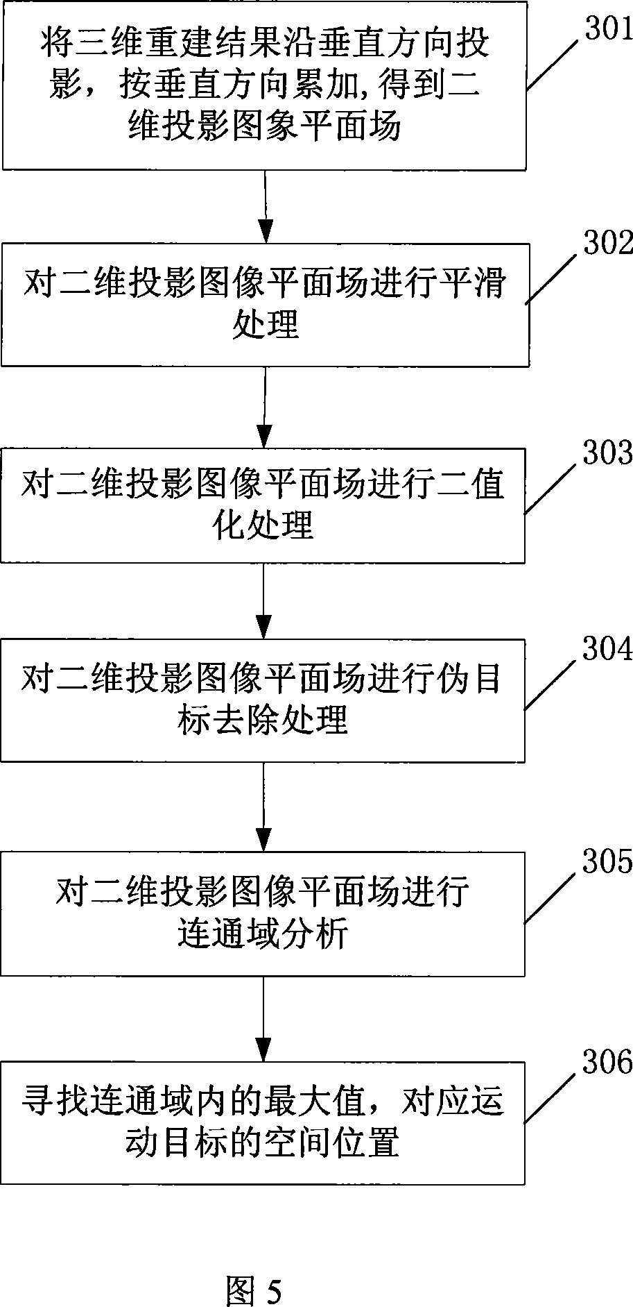 Multiple angle movement target detection, positioning and aligning method