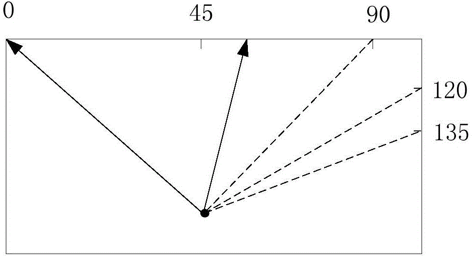 Electronic measurement method and terminal