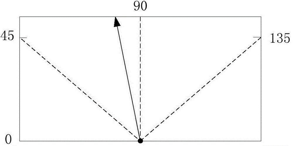 Electronic measurement method and terminal