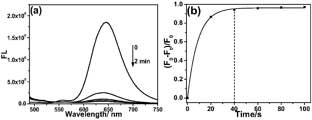 Application of merocyanine-coumarin fluorophore to detection of hydrogen sulfide in mitochondria