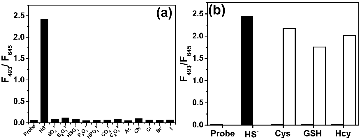 Application of merocyanine-coumarin fluorophore to detection of hydrogen sulfide in mitochondria