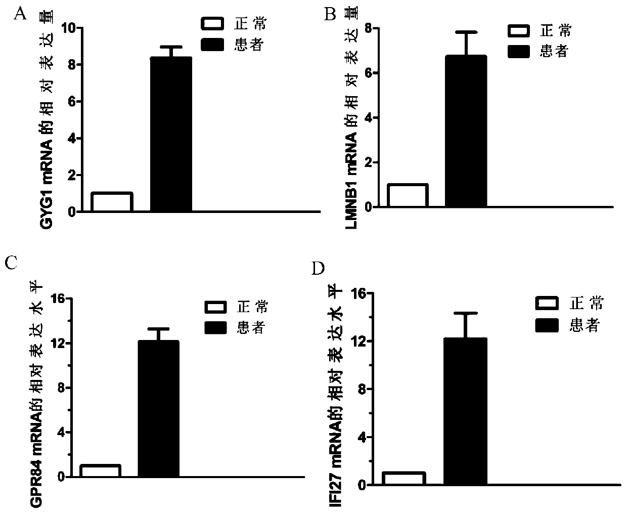 Biomarkers for the diagnosis of respiratory viral infections in children