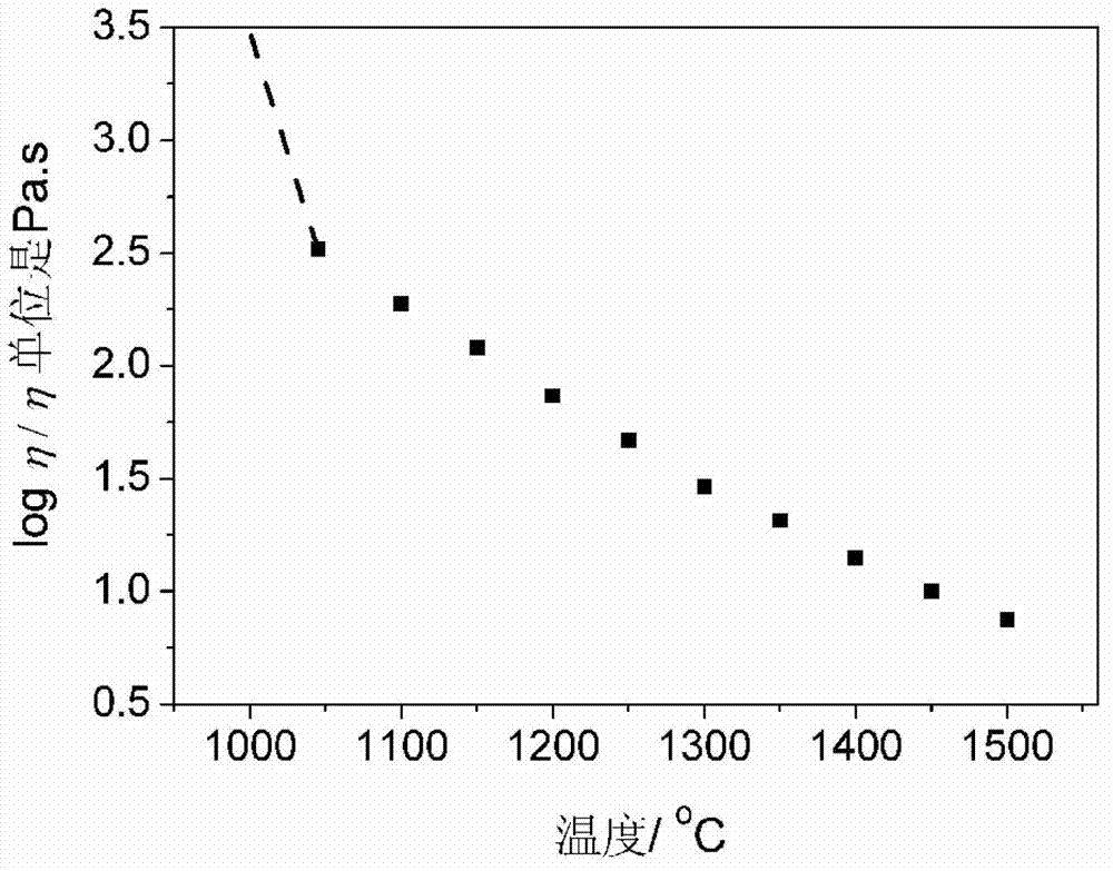 Manufacturing method for colored fluorine-free imitation ceramic glaze