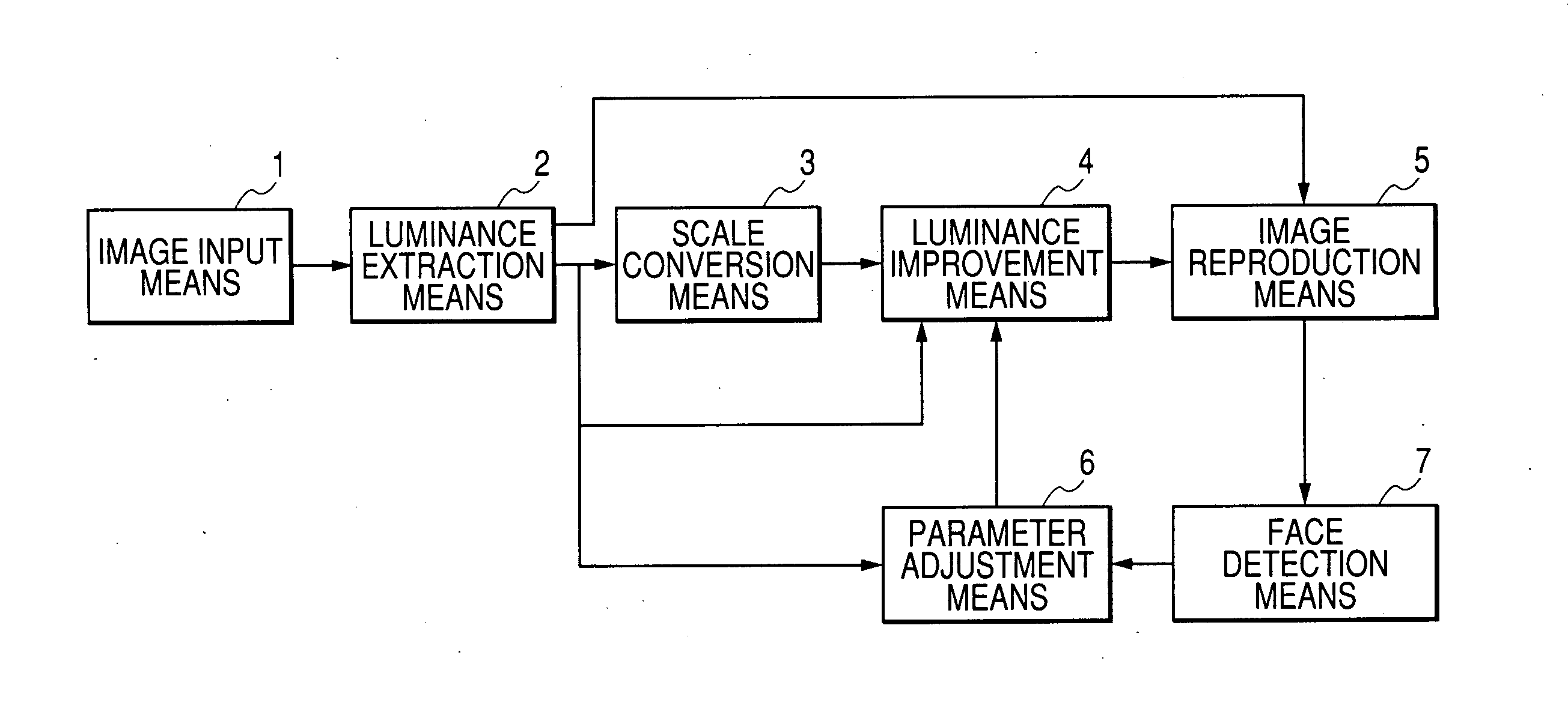 Image processing apparatus and method