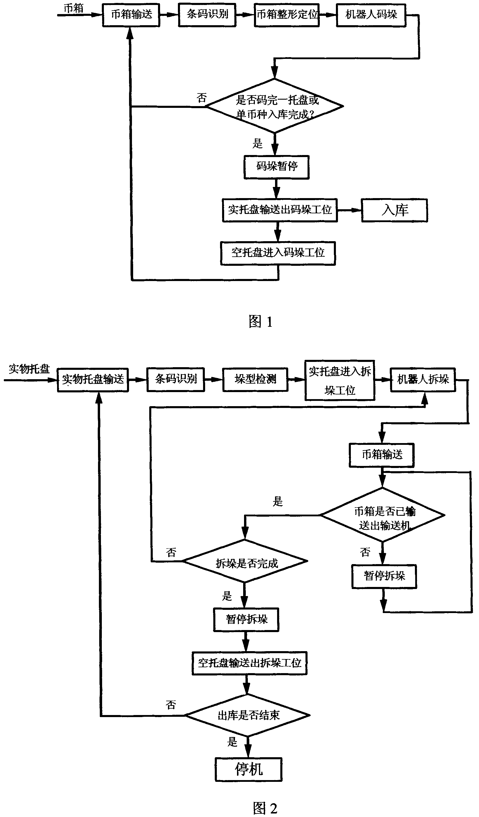 Automatic de-stacking and stacking technology and system for putting currency-box into and out of bank exchequer