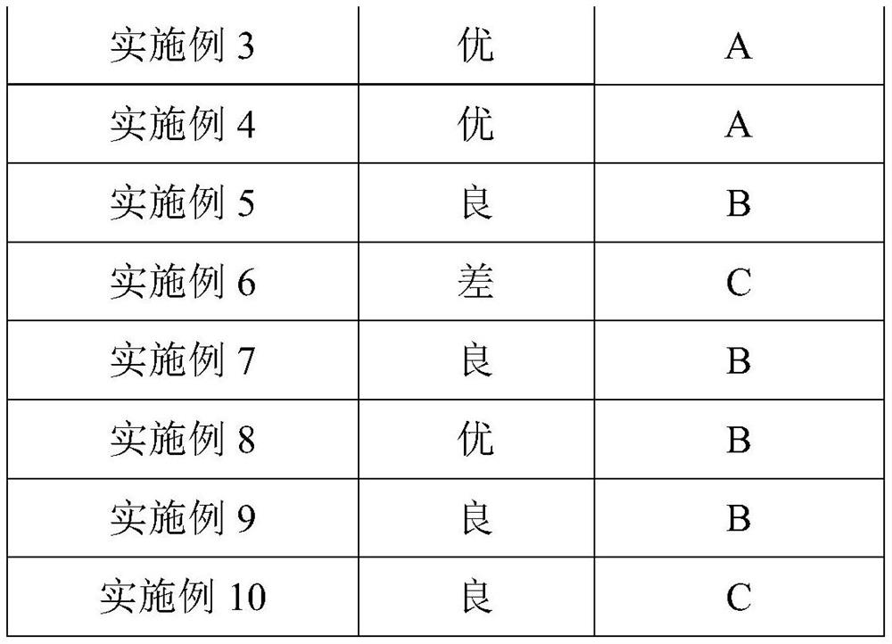 Low-temperature-resistant leather ink and preparation method thereof