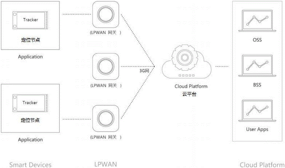 Ultra-low power consumption indoor and outdoor hybrid positioning system