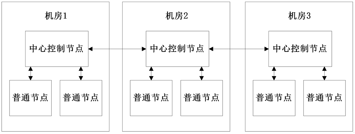 Cross-computer room service scheduling method, cross-computer room service scheduling apparatus, cross-computer room service scheduling system and server