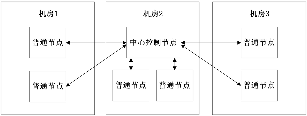 Cross-computer room service scheduling method, cross-computer room service scheduling apparatus, cross-computer room service scheduling system and server