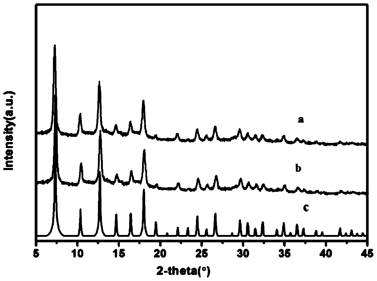 Novel immobilized oxidordeuctase electrode and preparation method thereof