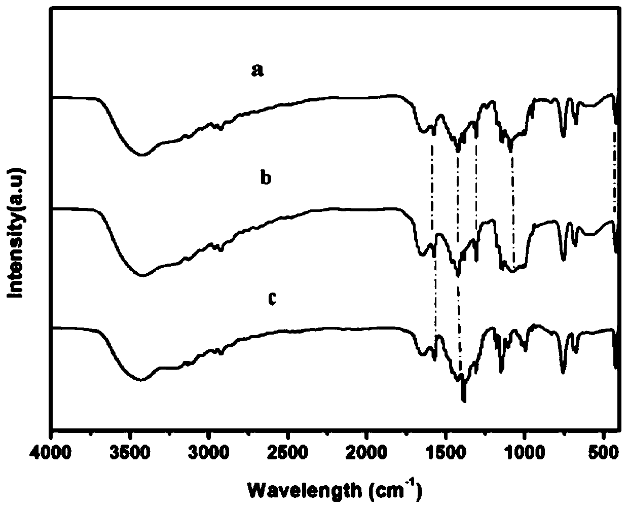 Novel immobilized oxidordeuctase electrode and preparation method thereof