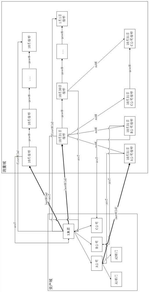 An extended knowledge map and construction method and system for information security risk assessment