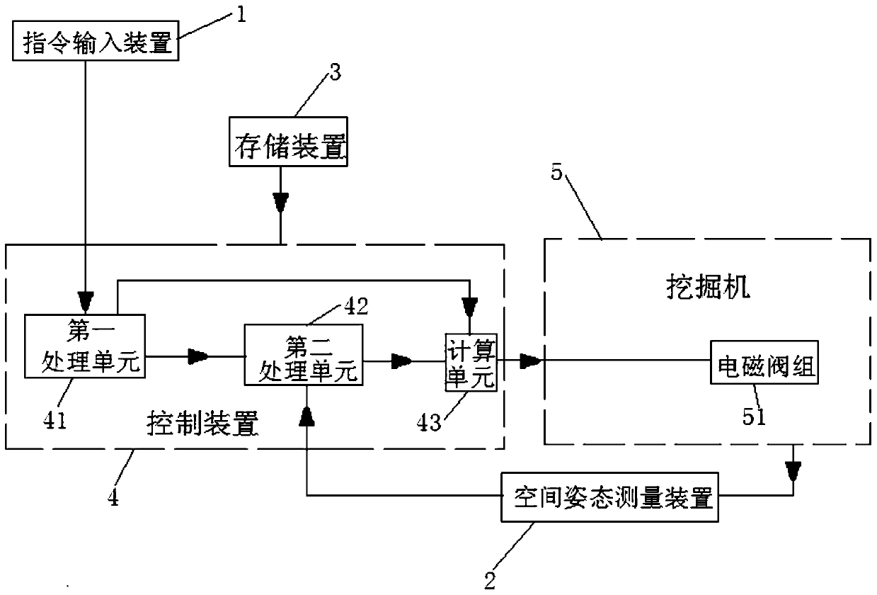 Excavator teaching control system, method and excavator