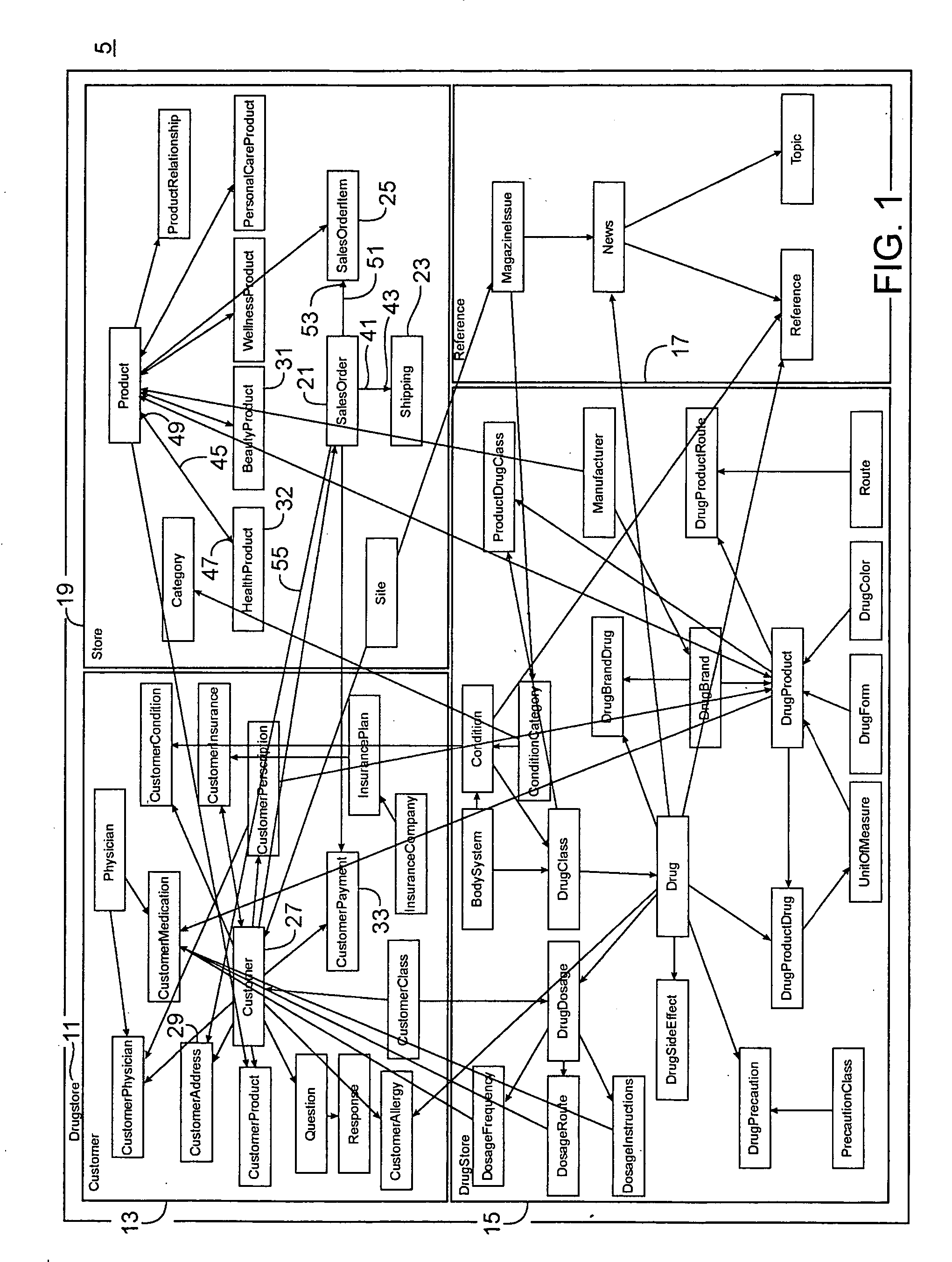 Object oriented based methodology for modeling business functionality for enabling implementation in a web based environment