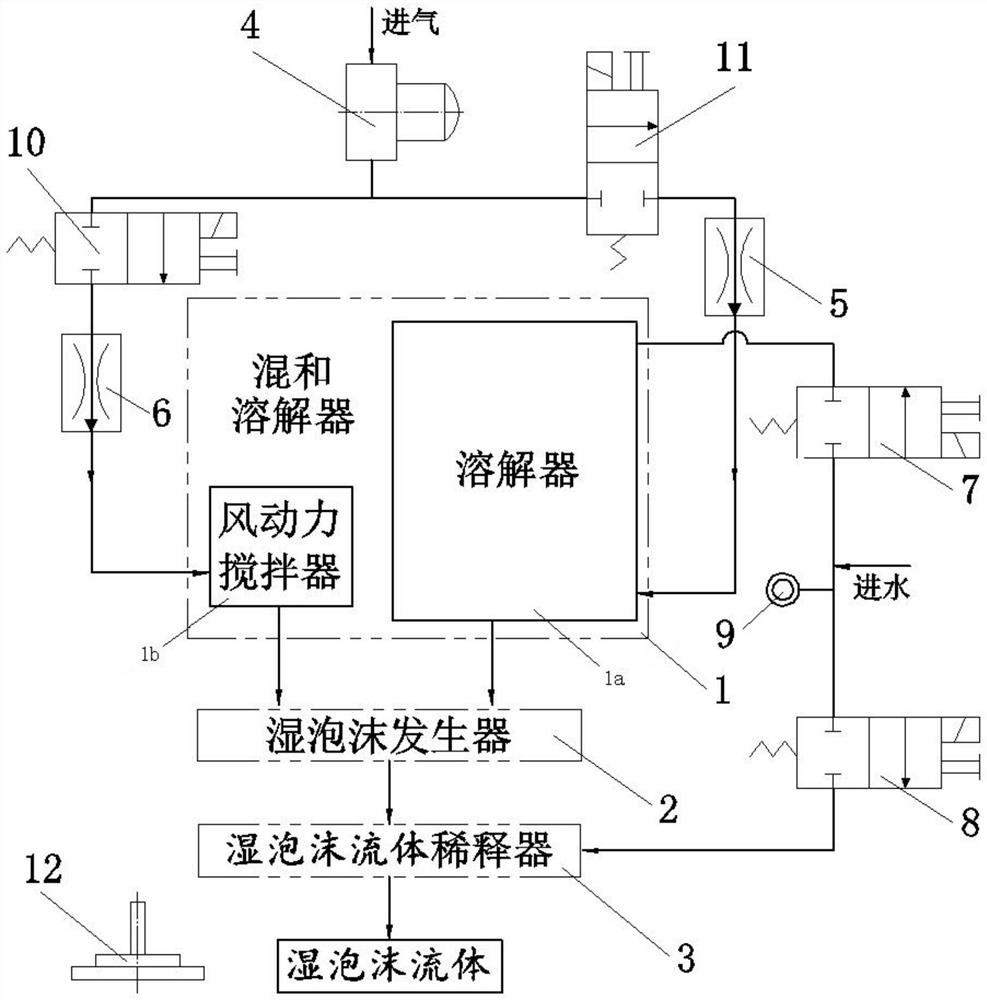 Method, device and system for preparing wet foam fluid and washing and disinfecting method