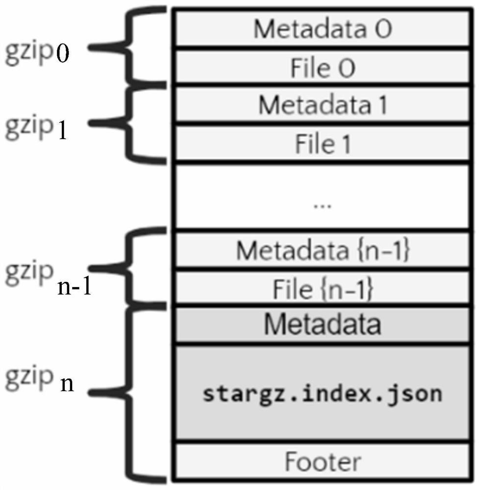 Docker container mirror image storage method and device, docker container mirror image pulling method and device and computer readable storage medium